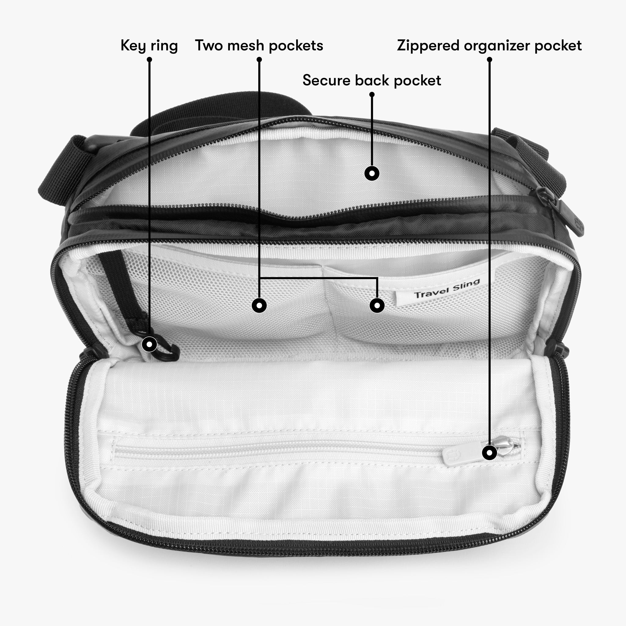 Sling Bag For Men & Women Travelers in 2023 - Tortuga
