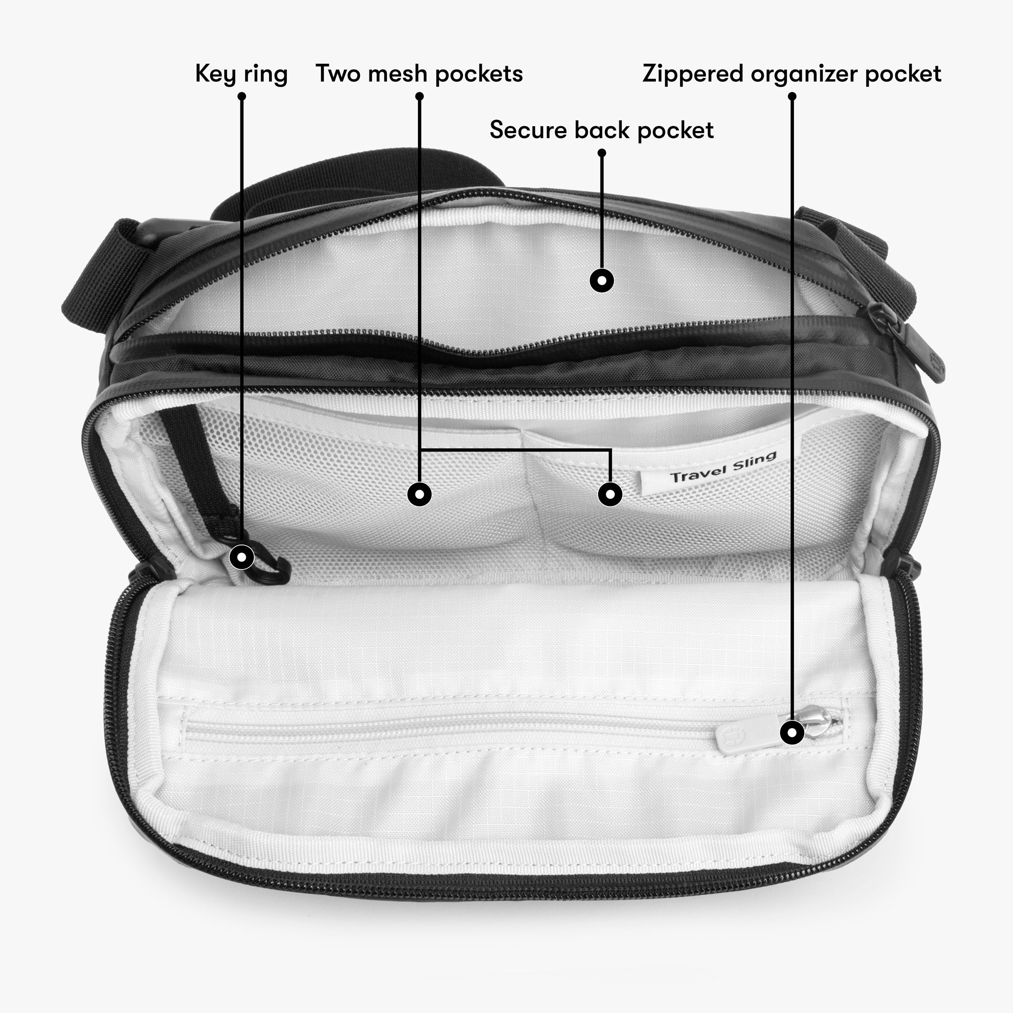 Sling Bag For Men & Women Travelers in 2023 - Tortuga